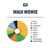 True Terpenes Maui Wowie Infused terpenes contain myrcene, a-pinene, b-caryophyllene, b-pinene, limonene, humulene, farnesene, linalool, flavor compounds and 24 more terpenes. 