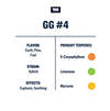 True Terpenes GG #4 Flavor: earth, pine and fuel. Strain: hybrid. Effects:euphoric and soothing.  Primary Terpenes: B-caryophyllene, limonene and myrcene. 