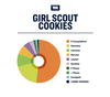True Terpenes Girl Scout Cookies terpenes contain b-caryophyllene, humulene. Limonene, myrcene, linalool, nerolidol, b-pinene, a-pinene, eucalyptol and 2 more terpenes. 